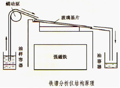 摩擦磨損試驗(yàn)機(jī)